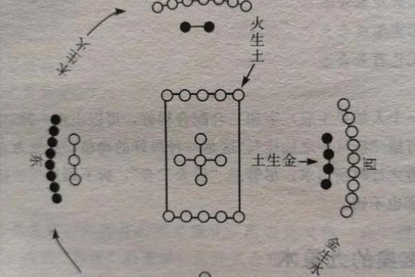 探索邹衍阴阳五行说:五行相生相克的奥秘与现代启示 探索邹衍阴阳五行说:五行相生相克的奥秘与现代启示