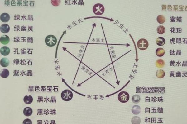 五行属木的人适合佩戴的饰品与搭配建议 五行属木的人适合佩戴的饰品与搭配建议