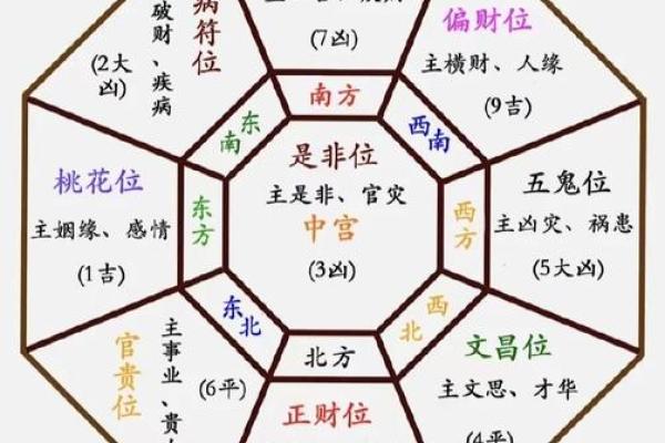 风水学中的宅门布局与运势关系解析 风水学中的宅门布局与运势关系解析