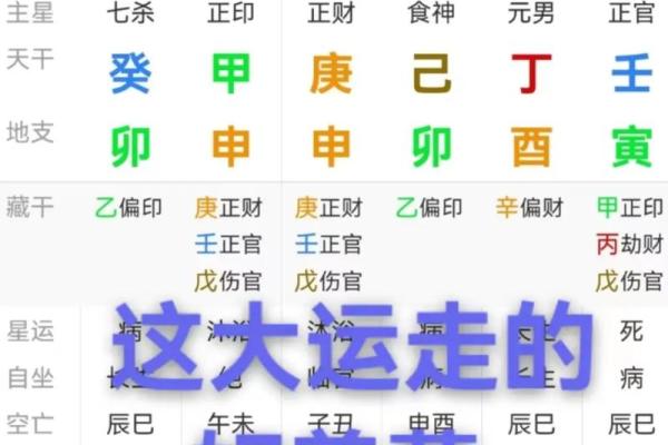 大运八字解析:你的人生运势在何时迎来高峰 大运八字解析:你的人生运势在何时迎来高峰