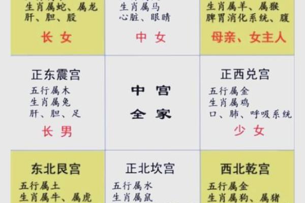 风水气理点计在家居布局中的重要性解析 风水气理点计在家居布局中的重要性解析
