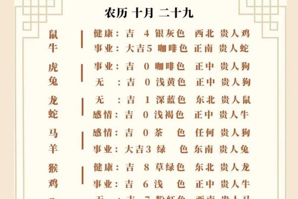 十二生肖运势预测与分析