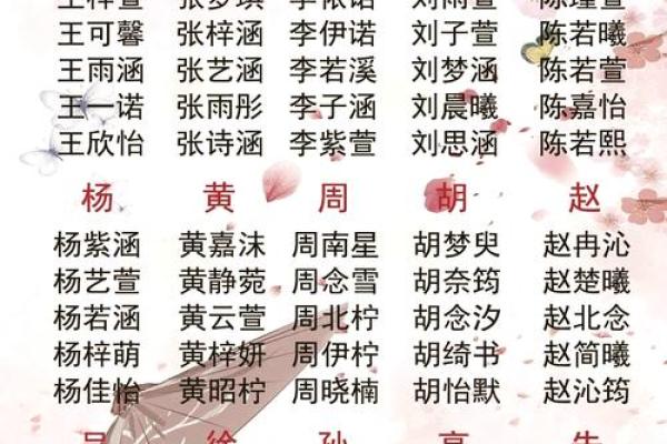 张涵忆：为宝宝选择独特名字的灵感与寓意解析