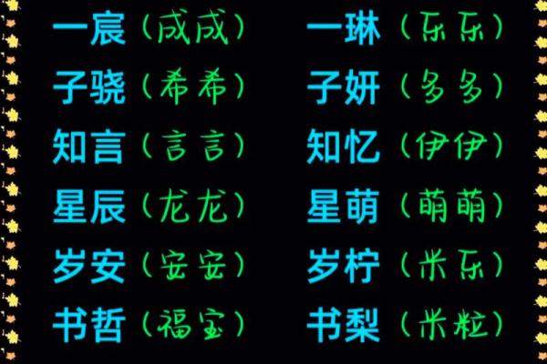 女宝宝起名趋势榜单揭秘 女宝宝起名趋势榜单揭秘