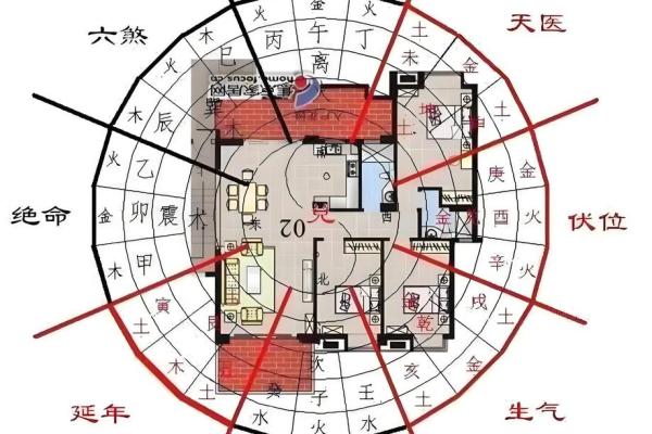 风水中的风如何影响居住环境的气场与运势 风水中的风如何影响居住环境的气场与运势