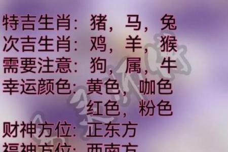 属龙人每月运势走势与机遇