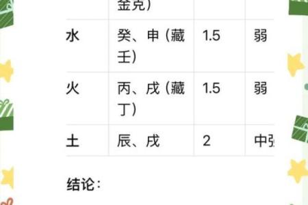 健五行查询：如何通过五行分析提升你的健康运势