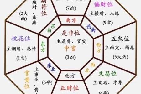 风水学中的宅门布局与运势关系解析