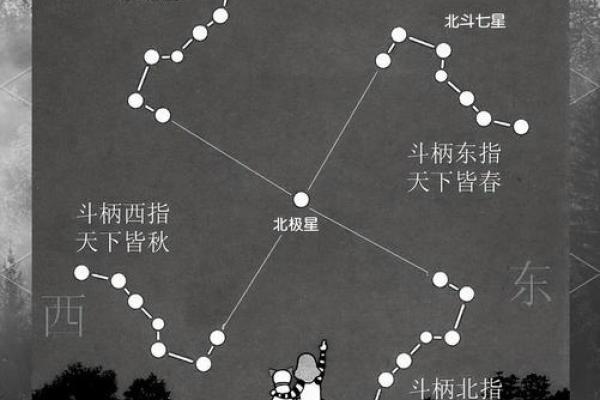 巧用北斗星优化家居风水布局