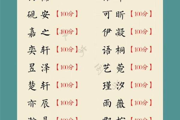 属蛇女孩名字最佳用字选择与寓意解析 属蛇女孩名字最佳用字选择与寓意解析