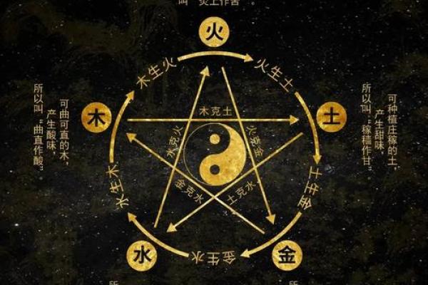 五行学说在各地区的应用与影响解析 五行学说在各地区的应用与影响解析