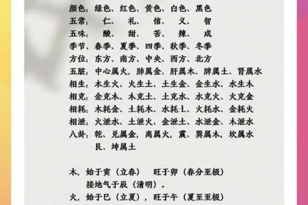 五行学说在各地区的应用与影响解析 五行学说在各地区的应用与影响解析