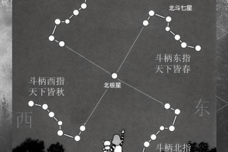 巧用北斗星优化家居风水布局