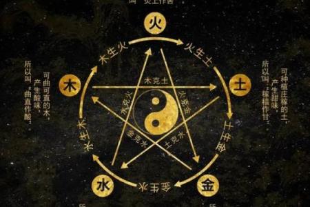 五行学说在各地区的应用与影响解析